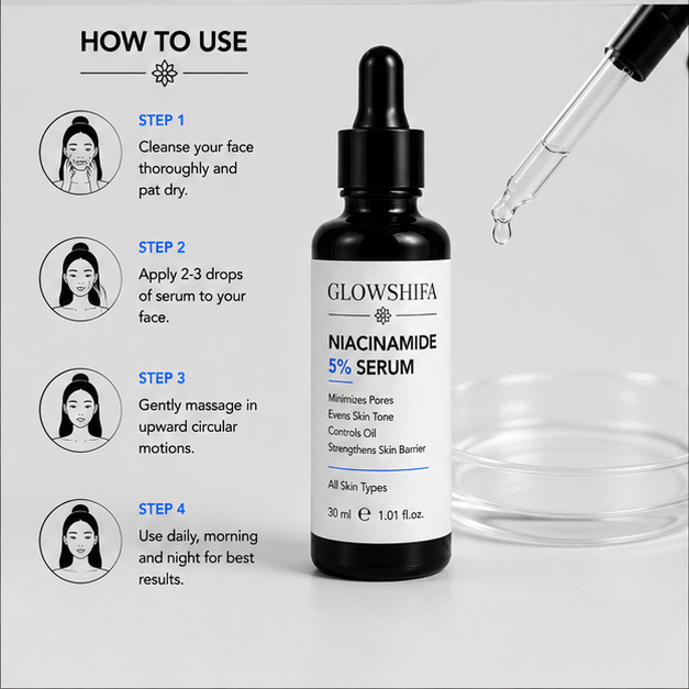Glowshifa Niacinamide 5% Serum for Face with Zinc PCA, Helps Improve Skin Texture & Control Oil, Lightweight Daily Use Serum, 30ml